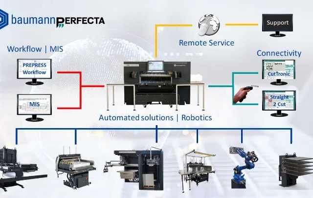 Bild_Schneiden40_neu_2022-02-e208532b