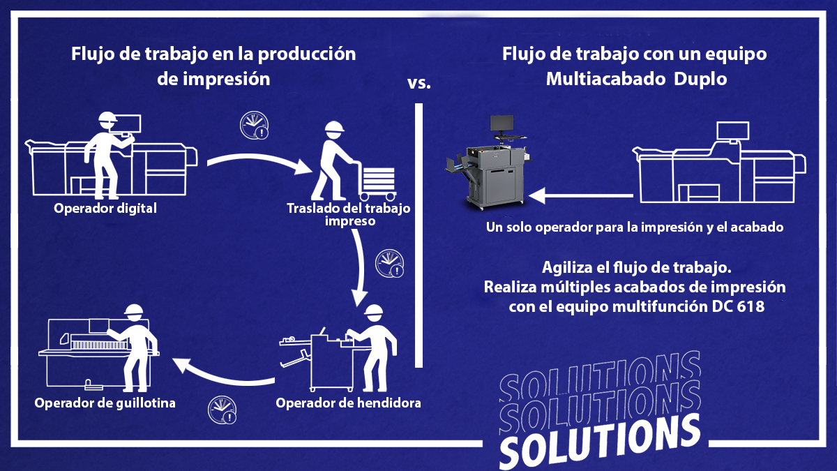 Flujo de trabajo taller artes gráficas