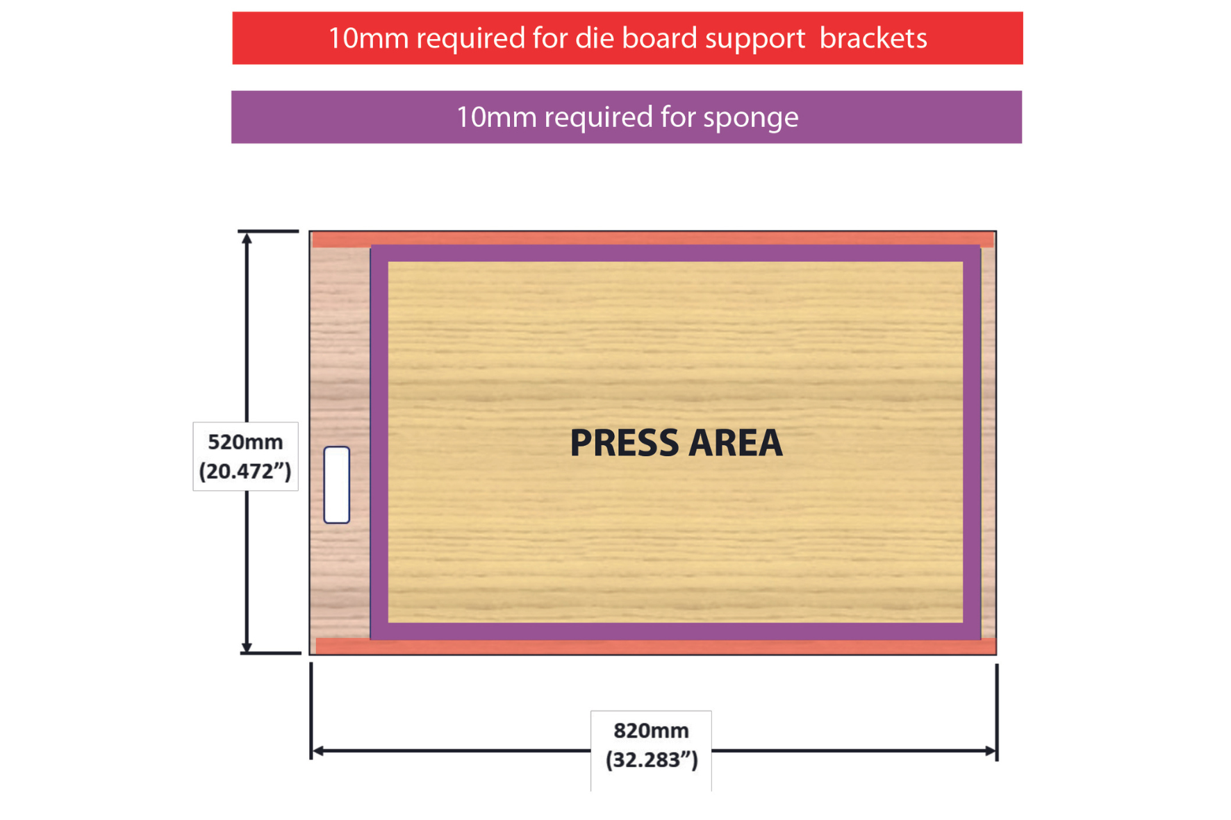 Troqueladora fomato B2