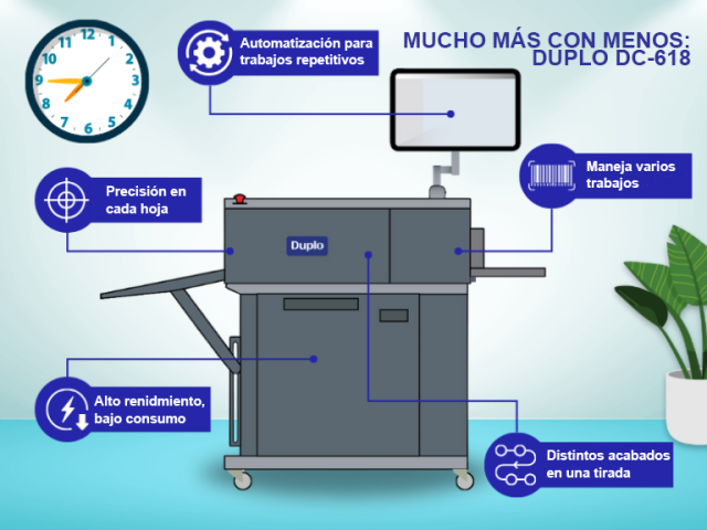 Duplo DC-618 - Equipo multiacabados